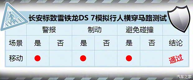 长安标致雪铁龙 DS 7 2018款 45THP 歌剧院版 长安标致雪铁龙 DS 7 2018款 45THP 歌剧院版