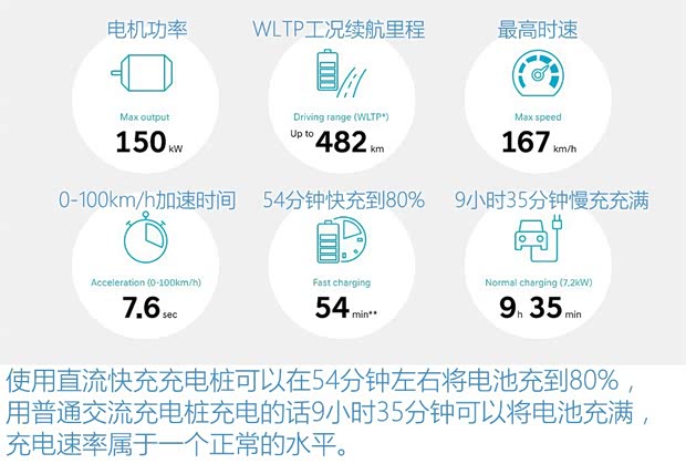 北京现代 ENCINO 昂希诺新能源 2019款 基本型