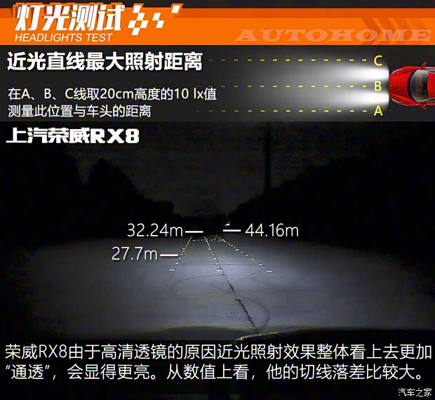 上汽集团 荣威RX8 2019款 30T 智联网四驱超群至尊版 上汽集团 荣威RX8 2019款 30T 智联网四驱超群至尊版