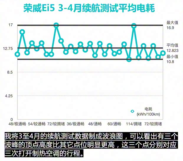 上汽集團(tuán) 榮威Ei5 2018款 互聯(lián)網(wǎng)旗艦版 上汽集團(tuán) 榮威Ei5 2018款 互聯(lián)網(wǎng)旗艦版