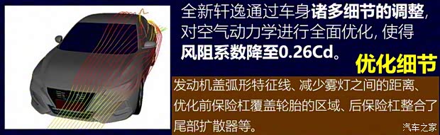 东风日产 轩逸 2020款 基本型 东风日产 轩逸 2020款 基本型
