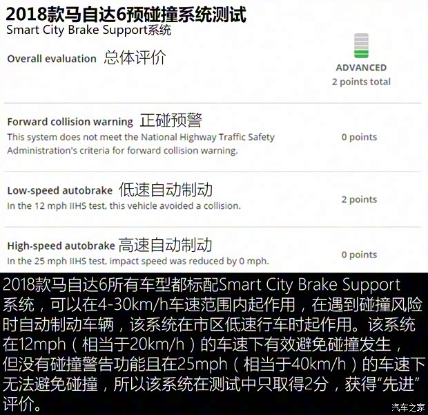 马自达(进口) 马自达6(进口) 2018款 基本型