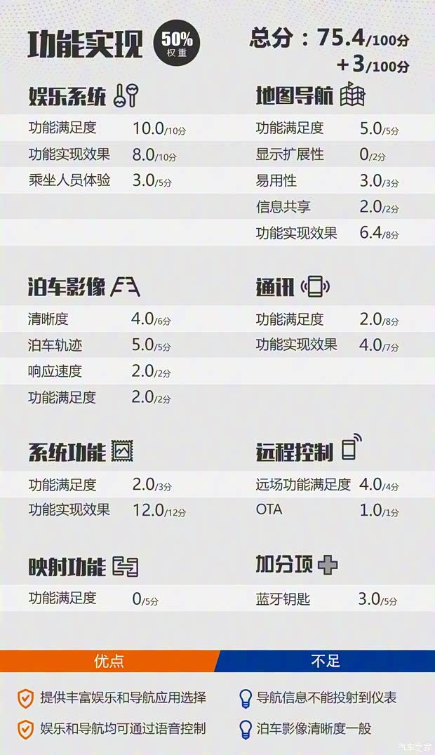 比亞迪 宋Pro 2019款 1.5T 自動(dòng)尊貴型