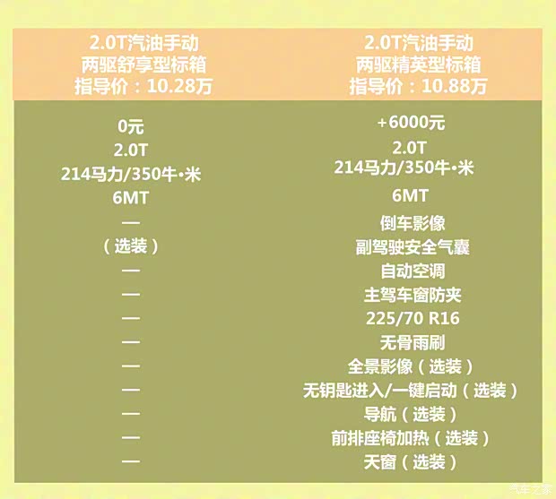上汽大通 上汽大通MAXUS T70 2021款 2.0T柴油手動兩驅(qū)精英版長箱高底盤 上汽大通 上汽大通MAXUS T70 2021款 2.0T柴油手動兩驅(qū)精英版長箱高底盤
