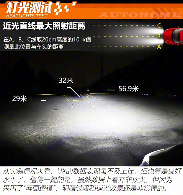 雷克萨斯 雷克萨斯UX 2020款 260h 探·享版