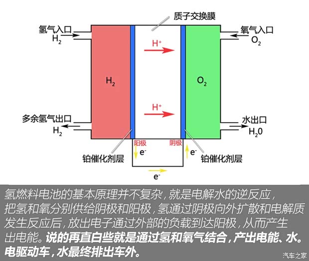 丰田(进口) Mirai 2021款 Limited 美国版 丰田(进口) Mirai 2021款 Limited 美国版