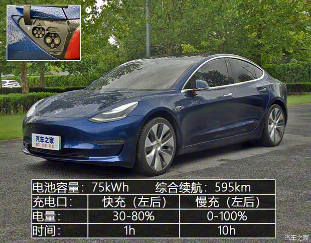 特斯拉(进口) Model 3(进口) 2019款 Performance高性能全轮驱动版 特斯拉(进口) Model 3(进口) 2019款 Performance高性能全轮驱动版