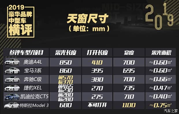 一汽-大众奥迪 奥迪A4L 2019款 40 TFSI 时尚型 国V 一汽-大众奥迪 奥迪A4L 2019款 40 TFSI 时尚型 国V