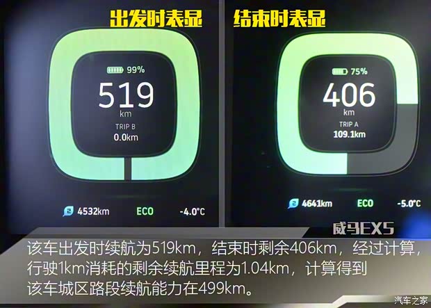 威马汽车 威马EX5 2019款 EX5 Extra创新版520 威马汽车 威马EX5 2019款 EX5 Extra创新版520