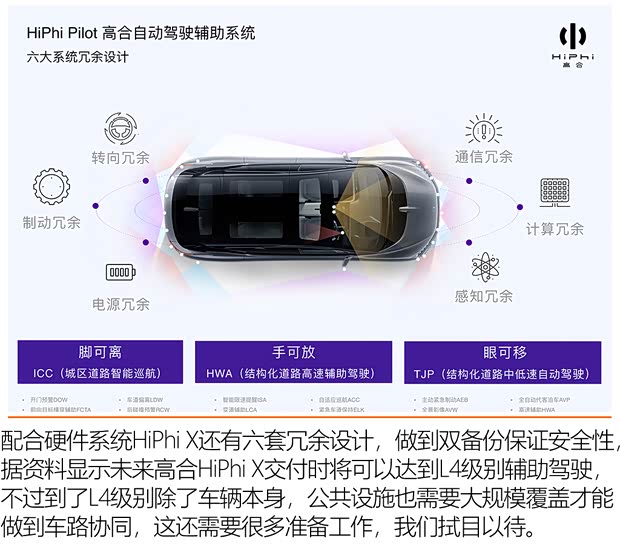 华人运通 高合HiPhi X 2021款 创始版6座