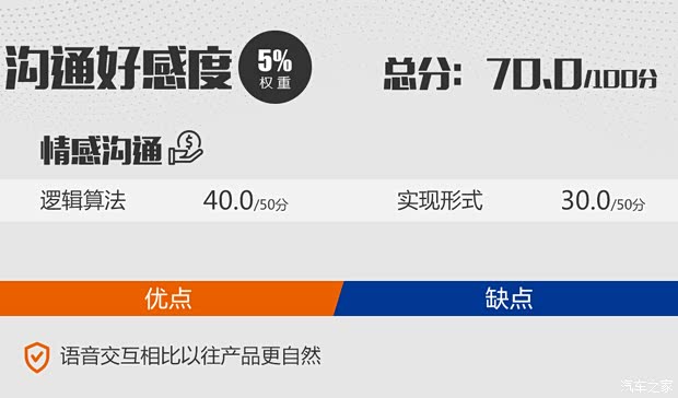 上汽集团 荣威RX5 2020款 PLUS 300TGI 自动Ali国潮荣麟版