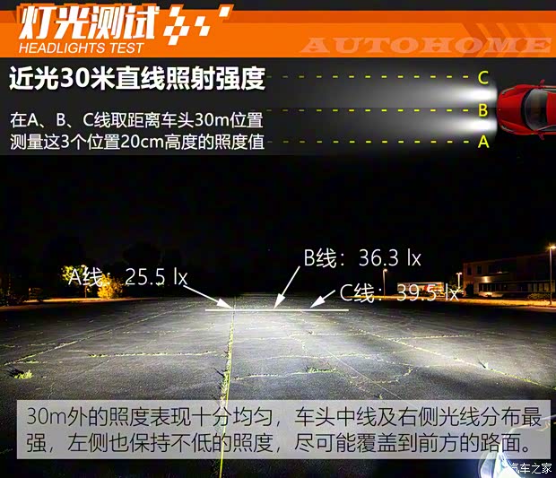 大眾(進口) 高爾夫(進口) 2021款 2.0TSI R 歐洲版