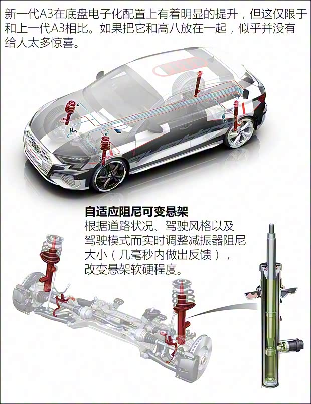 奧迪(進(jìn)口) 奧迪A3(進(jìn)口) 2020款 基本型
