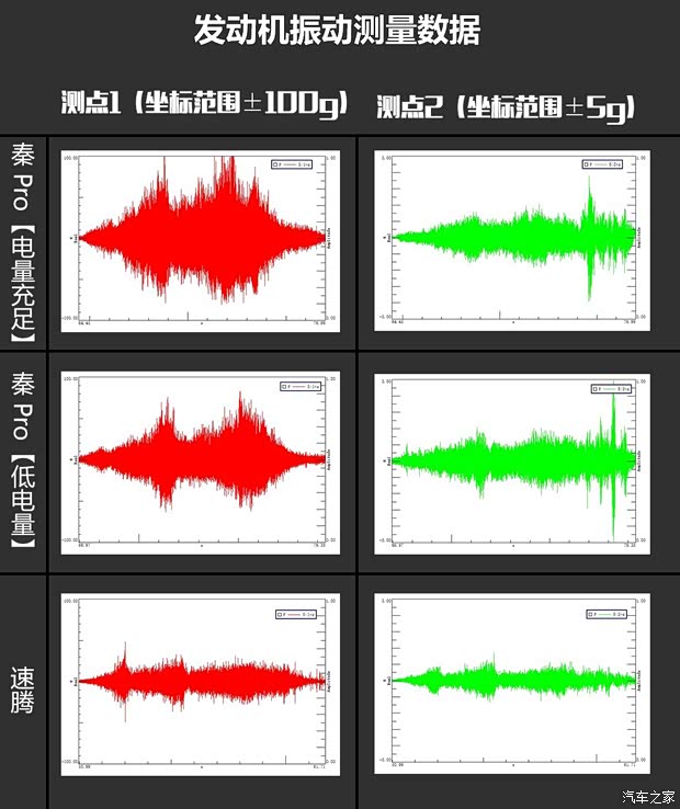 比亚迪 秦Pro新能源 2019款 DM 超能版 1.5TI 自动智联劲速型 国V