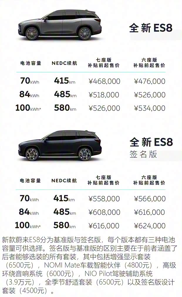 蔚來 蔚來ES8 2020款 580KM 簽名版 七座版