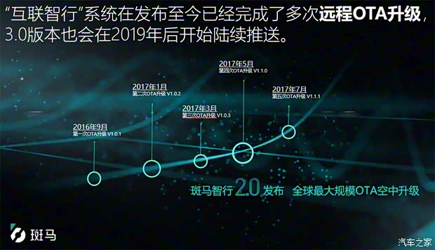 上汽集团 名爵HS 2018款 30T 自动四驱Trophy荷尔蒙超燃版