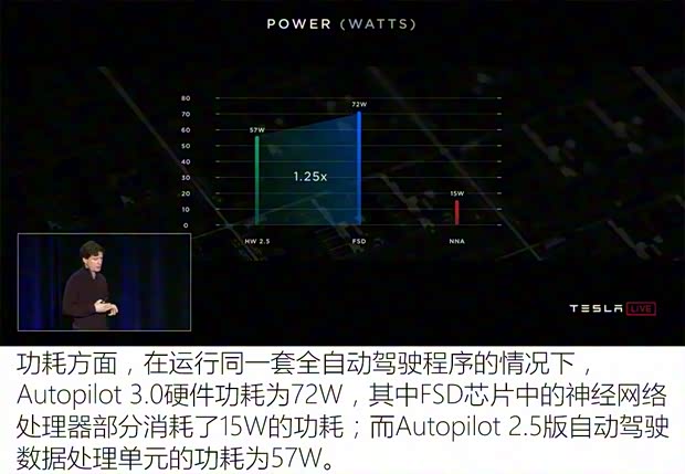 特斯拉 Model 3 2019款 Performance高性能全轮驱动版 特斯拉 Model 3 2019款 Performance高性能全轮驱动版
