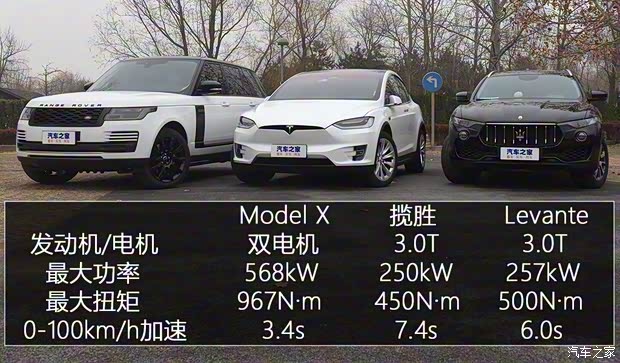 特斯拉 Model X 2016款 Model X P90D