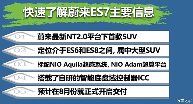 蔚來(lái) 蔚來(lái)ES7 2022款 100kWh 首發(fā)版