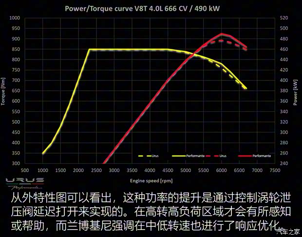 蘭博基尼 Urus 2022款 4.0T V8 Performante 蘭博基尼 Urus 2022款 4.0T V8 Performante