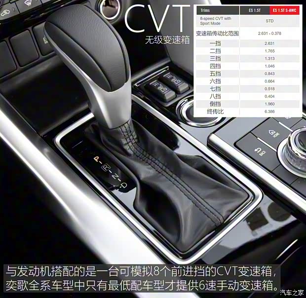 广汽三菱 奕歌 2018款 1.5T CVT四驱真我版 广汽三菱 奕歌 2018款 1.5T CVT四驱真我版