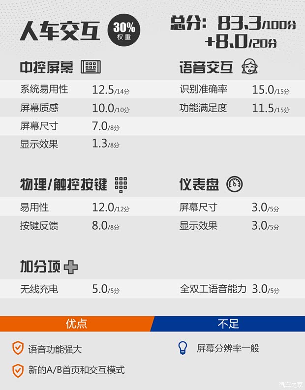 上汽集團(tuán) 榮威RX5 2020款 PLUS 300TGI 自動(dòng)Ali國潮榮麟版