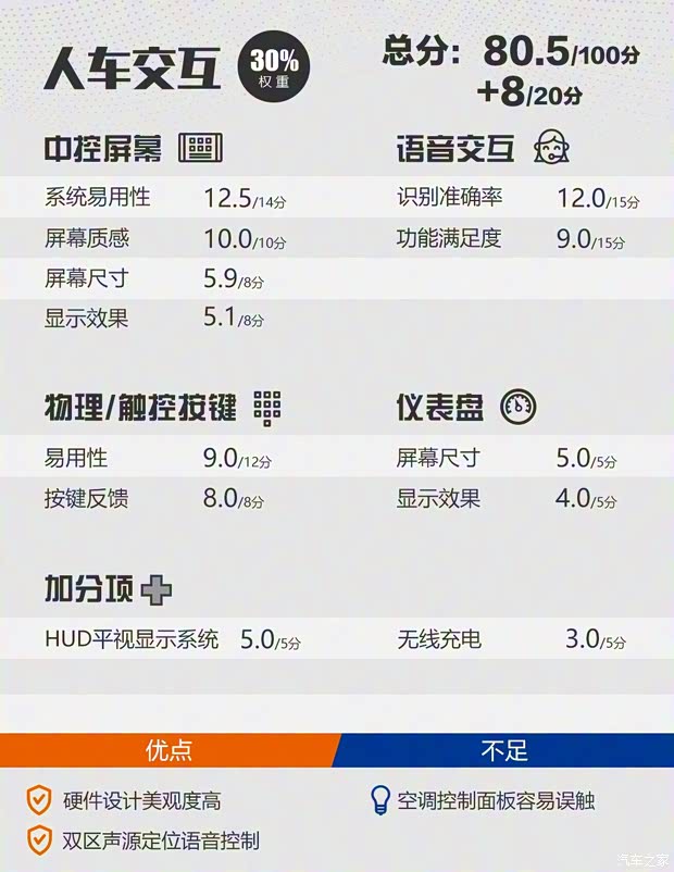 一汽紅旗 紅旗HS5 2019款 2.0T 智聯(lián)旗享四驅(qū)版