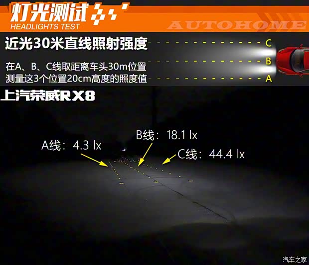 上汽集团 荣威RX8 2019款 30T 智联网四驱超群至尊版 上汽集团 荣威RX8 2019款 30T 智联网四驱超群至尊版