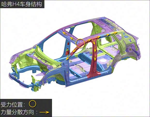 长城汽车 哈弗H4 2018款 红标 1.5GDIT DCT风尚型 长城汽车 哈弗H4 2018款 红标 1.5GDIT DCT风尚型