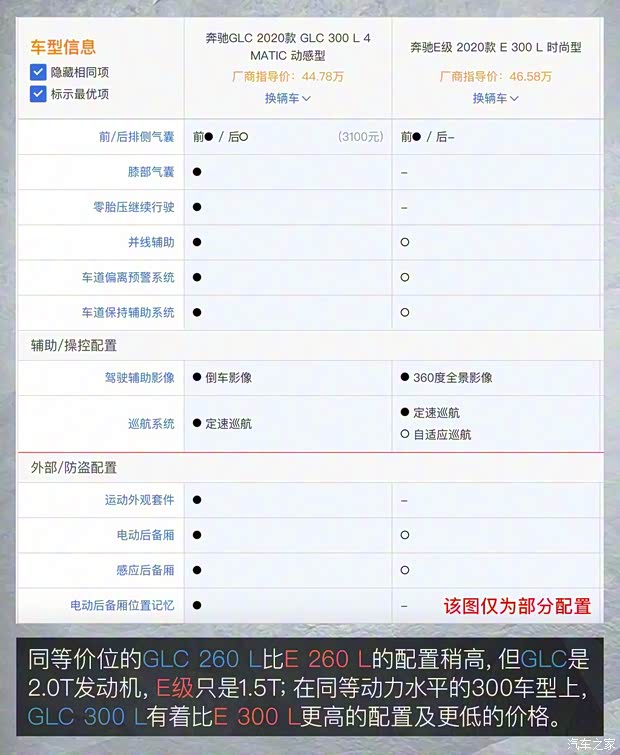 北京奔馳 奔馳E級(jí) 2020款 E 300 L 時(shí)尚型