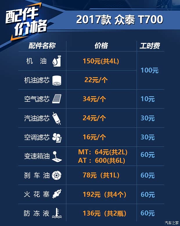 眾泰汽車 眾泰T700 2017款 2.0T 自動尊貴型