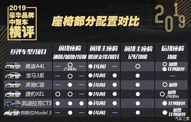 一汽-大众奥迪 奥迪A4L 2019款 40 TFSI 时尚型 国V 一汽-大众奥迪 奥迪A4L 2019款 40 TFSI 时尚型 国V