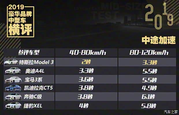 华晨宝马 宝马3系 2020款 325Li M运动曜夜版 华晨宝马 宝马3系 2020款 325Li M运动曜夜版