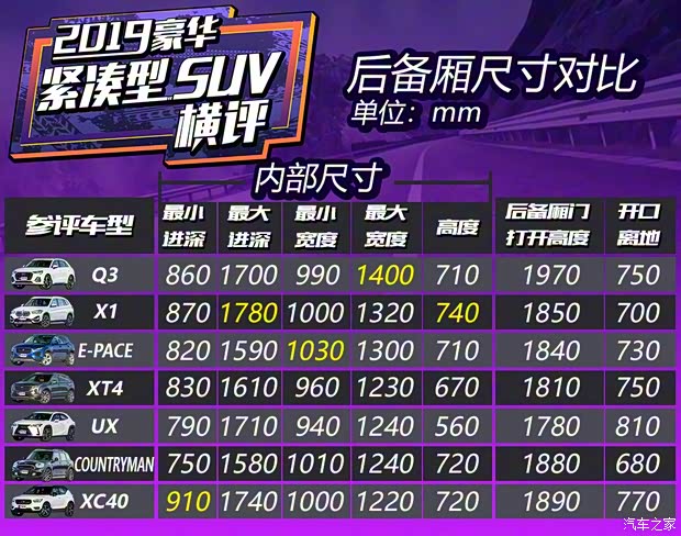 一汽-大眾奧迪 奧迪Q3 2019款 45 TFSI quattro 豪華動感型 一汽-大眾奧迪 奧迪Q3 2019款 45 TFSI quattro 豪華動感型