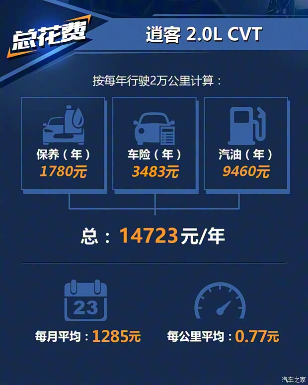 東風(fēng)日產(chǎn) 逍客 2019款 2.0L CVT豪華版