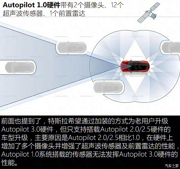 特斯拉 Model 3 2019款 Performance高性能全轮驱动版 特斯拉 Model 3 2019款 Performance高性能全轮驱动版
