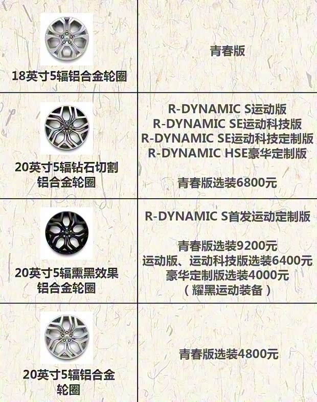 奇瑞捷豹路虎 攬勝極光 2020款 249PS R-DYNAMIC HSE 豪華定制版
