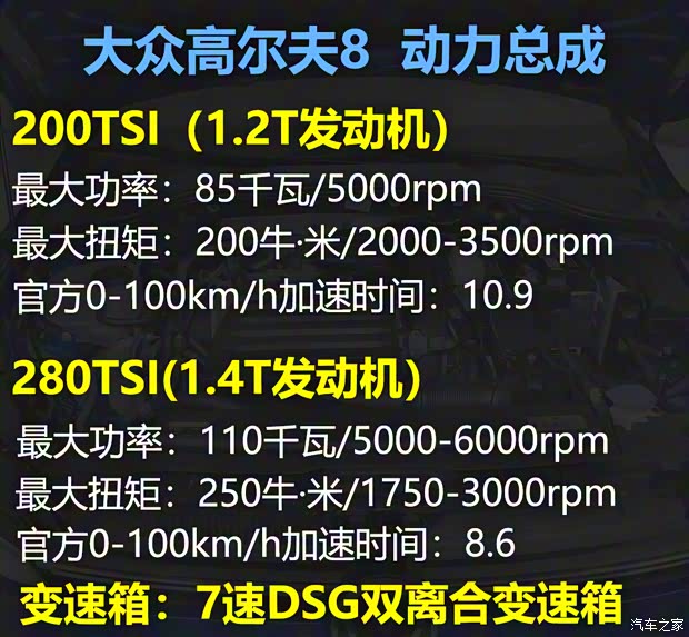 一汽-大众 高尔夫 2021款 280TSI DSG R-Line 一汽-大众 高尔夫 2021款 280TSI DSG R-Line