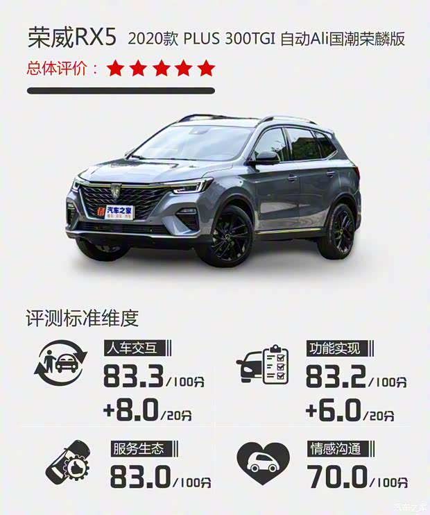 上汽集團(tuán) 榮威RX5 2020款 PLUS 300TGI 自動(dòng)Ali國潮榮麟版