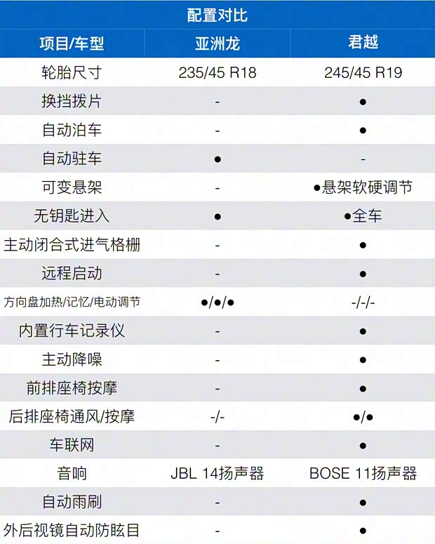 上汽通用别克 君越 2019款 28T Avenir 上汽通用别克 君越 2019款 28T Avenir