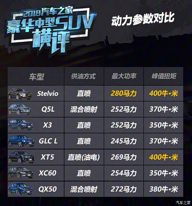 北京奔驰 奔驰GLC 2019款 GLC 300 L 4MATIC 动感型 北京奔驰 奔驰GLC 2019款 GLC 300 L 4MATIC 动感型