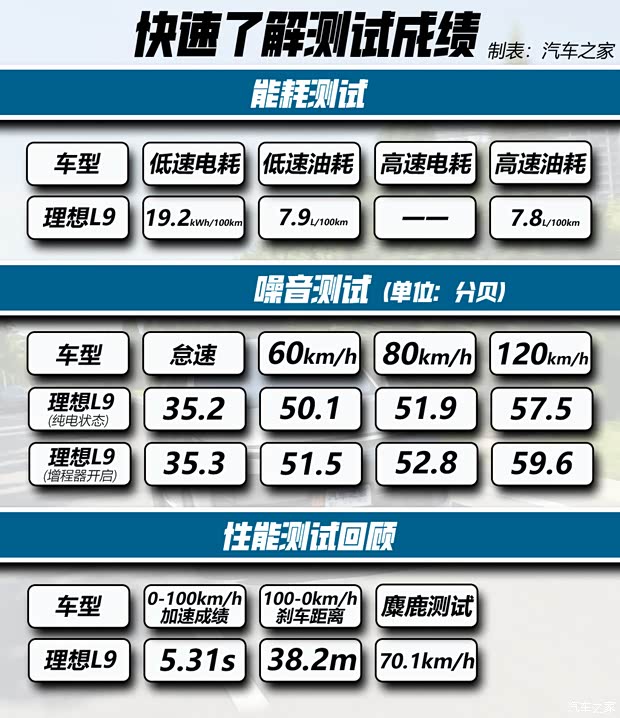 理想汽车 理想L9 2022款 L9 Max版