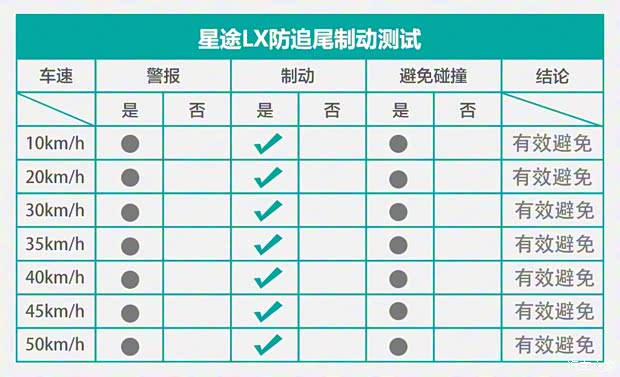 星途 星途LX 2019款 1.6T 星尊版 星途 星途LX 2019款 1.6T 星尊版