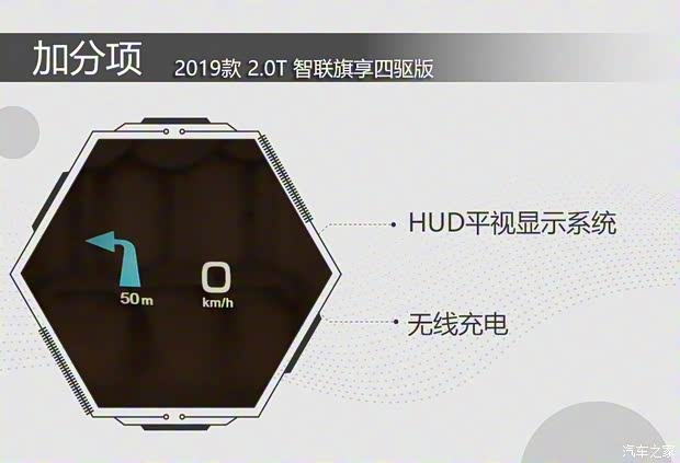 一汽紅旗 紅旗HS5 2019款 2.0T 智聯(lián)旗享四驅(qū)版
