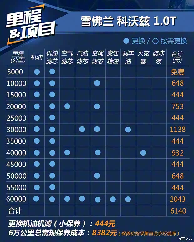 上汽通用雪佛蘭 科沃茲 2019款 325T 雙離合欣悅版 上汽通用雪佛蘭 科沃茲 2019款 325T 雙離合欣悅版