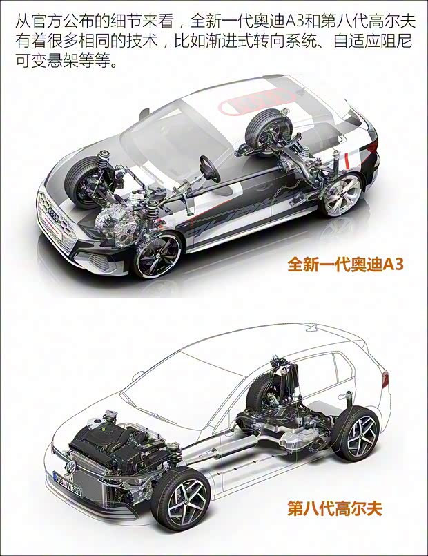 奧迪(進(jìn)口) 奧迪A3(進(jìn)口) 2020款 基本型