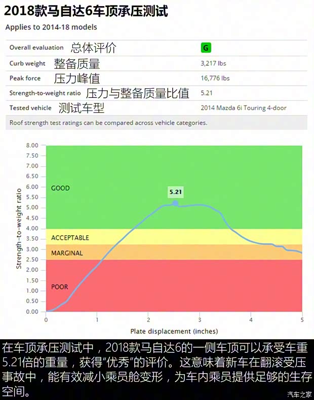 马自达(进口) 马自达6(进口) 2018款 基本型