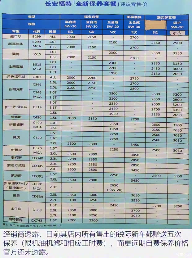 長安福特 銳際 2020款 EcoBoost 245 四驅(qū)縱享款ST-LINE 長安福特 銳際 2020款 EcoBoost 245 四驅(qū)縱享款ST-LINE
