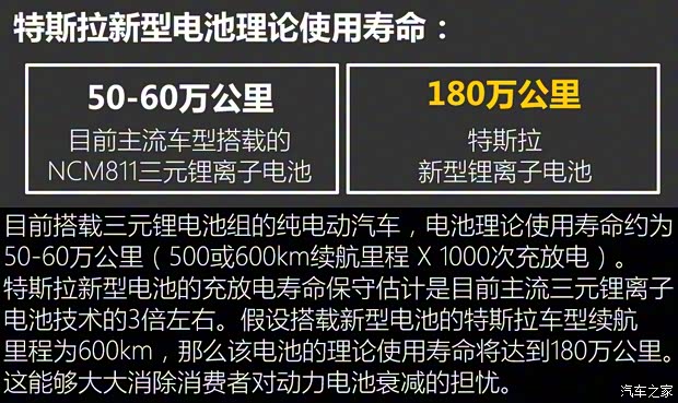 特斯拉中國 Model 3 2019款 標準續(xù)航后驅升級版