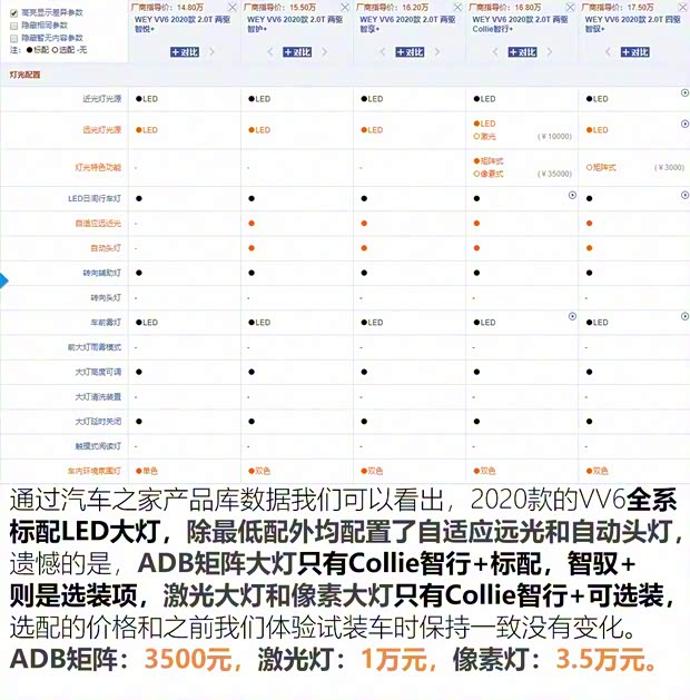長城汽車 WEY VV6 2020款 2.0T 兩驅(qū)Collie智行+